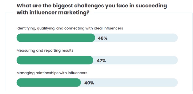 B2B Influence challenges