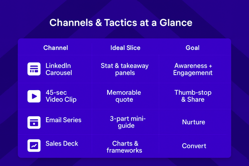 Content Repurposing Channels and Tactics