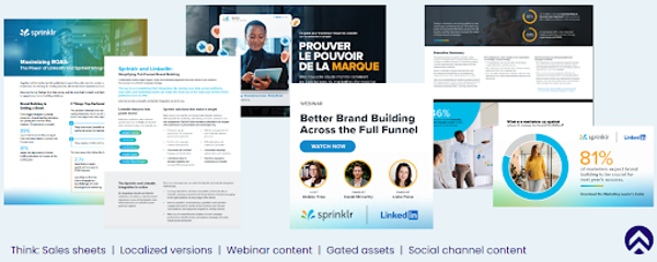 Sprinklr LinkedIn Content Marketing Example